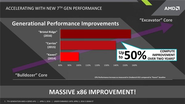 Intel Broadwell-E處理器領(lǐng)銜：2016臺北電腦展看點(diǎn)前瞻